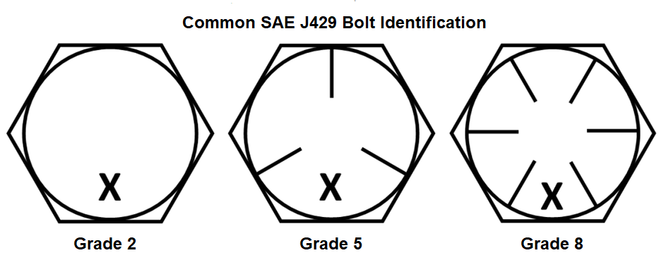 Bolt Identification